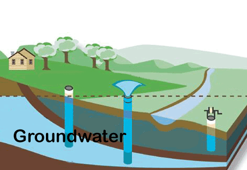 Central Ground Water Authority (CGWA)